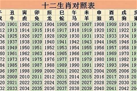 1985屬什麼|1985 年出生属什么生肖